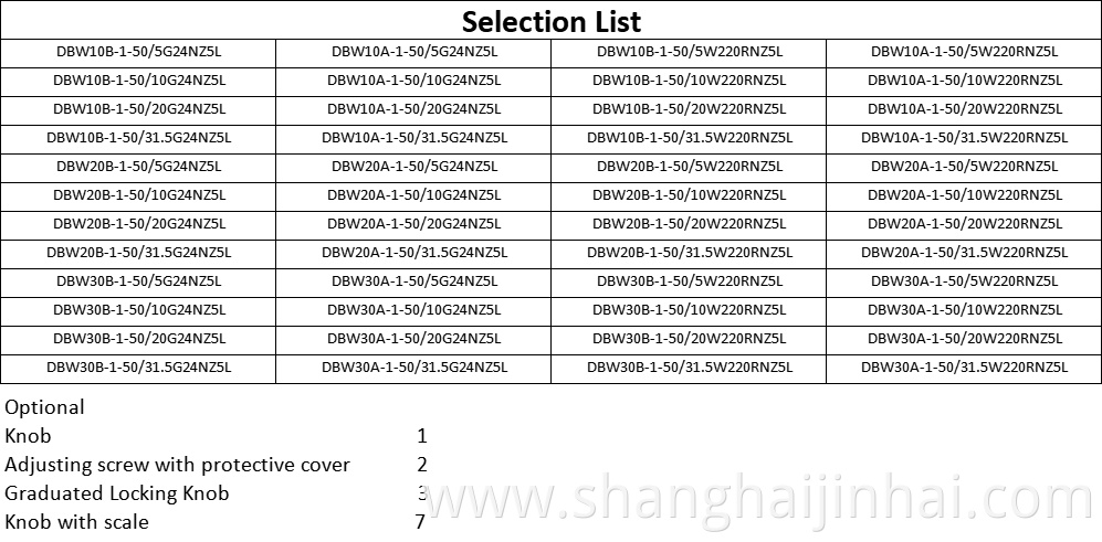 Selection List